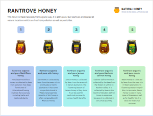 Best honey to consume