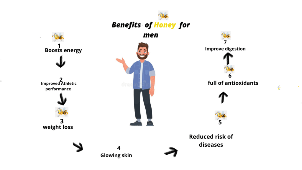 Benefits of honey for men