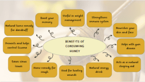 Health benefits of consuming honey